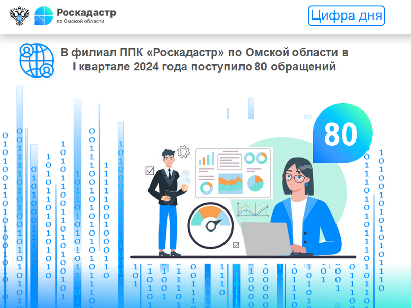 Новости ППК «Роскадастр».